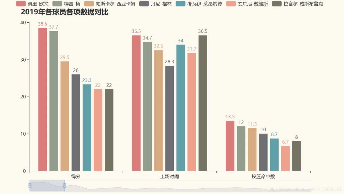 为什么篮球老将需要特殊的训练方法_2